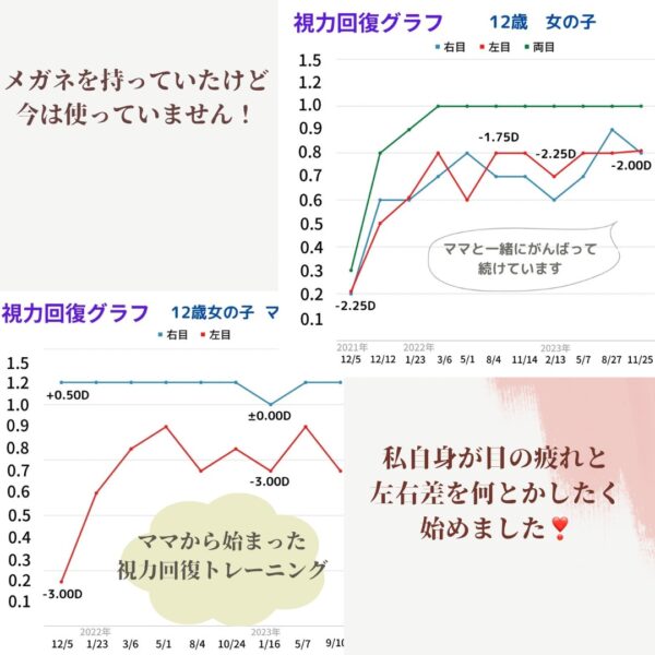 視力回復グラフ12歳親子